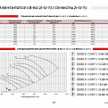 Вентиляторы подпора осевые СВ-ВО21-12-7,1; СВ-ВКОПв21-12-7,1